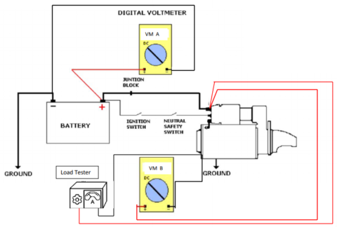 Starter Troubleshooting | DENSO Auto Parts