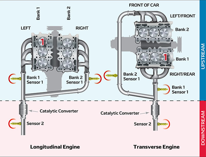 Oxygen Sensors  DENSO Auto Parts